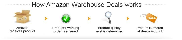 amazon-warehouse-deals-gen-mai-5.jpg